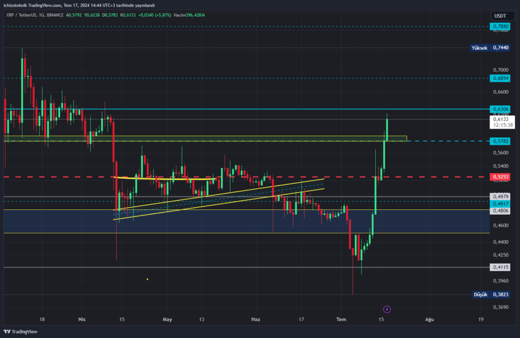 xrp